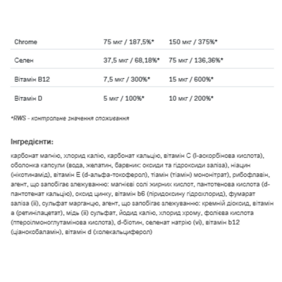 Вітамінно-мінеральний комплекс, VitaminALL Vitamins and Minerals - 60caps