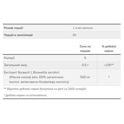 Екстракт босвелії, Boswellia Extract 500 mg - 90 sgels