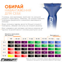 Гумова петля EasyFit ORIGIN 50–110 кг синя