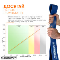 Гумова петля EasyFit ORIGIN 50–110 кг синя