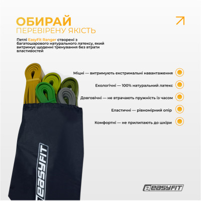 Резинові петлі EasyFit Ranger 1–65 кг (набір 5 шт)