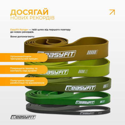 Резинові петлі EasyFit Ranger 1–65 кг (набір 5 шт)