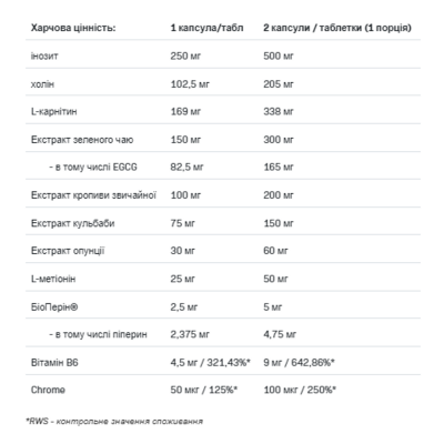 CUTS 4ALL - 120tab
