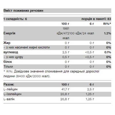 Амінокислоти, BCAA Bomb 2-1-1 - 500g Cherry Lime