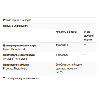 Ферменти для перетравлення жирів, Lypo Gold - 60 caps