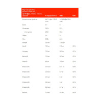 Isoactive - 630g Frozen Lemonade