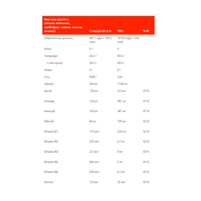 Isoactive - 630g Frozen Lemonade