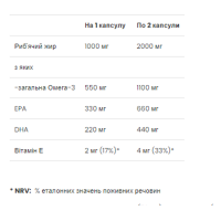 Омега-3, Premium Omega-3 - 60 Softgels