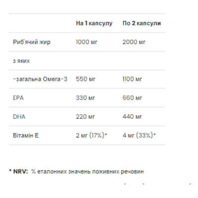 Омега-3, Premium Omega-3 - 60 Softgels