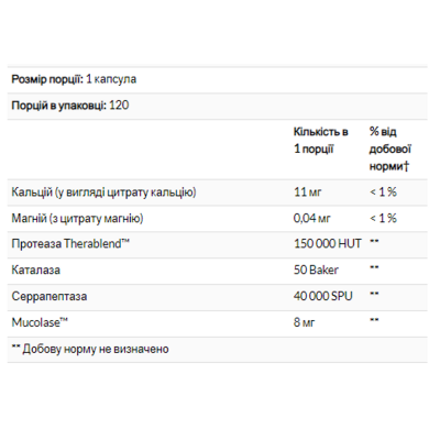 Протеолітичні ферменти, Enzyme Defense - 120 caps