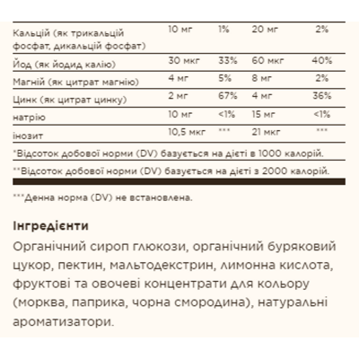 Мультивітаміни та мінерали для дітей, U-Cubes™ Children's Multi-Vitamin & Mineral - 120 Gummies