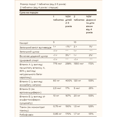 Мультивітаміни та мінерали для дітей, Kangavites® Multivitamin & Mineral - 120 tabs Bouncin' Berry