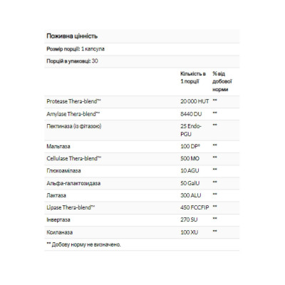 Ферменти для травлення, Digest Basic - 30 caps