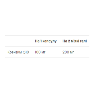 CoQ10 100 mg - 60 Softgels (Термін придатності До 12.24)