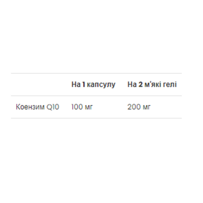 CoQ10 100 mg - 60 Softgels (Термін придатності До 12.24)