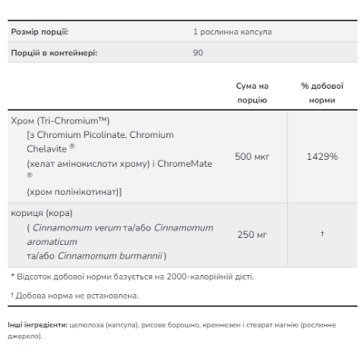 Хром, Tri-Chromium 500mcg - 90 vcaps