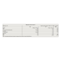 Whey Protein - 2300g Lemon Cheesecake