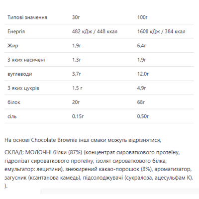 Whey Protein - 900g Strawberry Cream