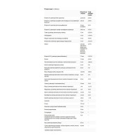 Iron-Free Formula VM-75® - 90 tabs
