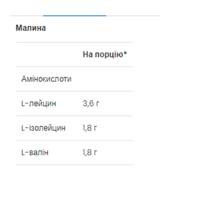 Комплекс амінокислот, BCAA 2-1-1 - 300g Raspberry