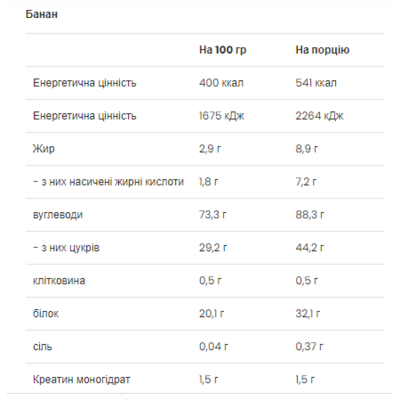 Гейнер, Mass Builder - 5000g Banana