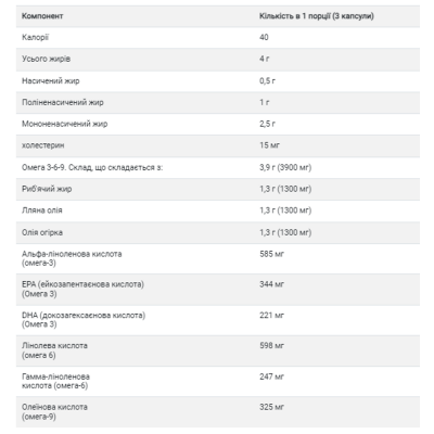 Омега 3-6-9, Omega 3-6-9 1300mg - 60 softgels
