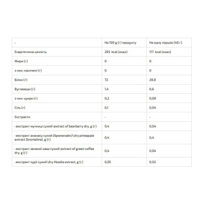 Femine Protein - 1000g Strawberry cream