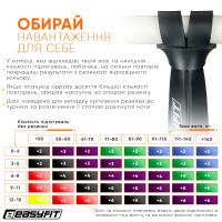Гумова петля EasyFit ORIGIN 6–31 кг чорна