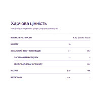 Melatonin 5mg - 60 gummies (Пошкоджена банка)