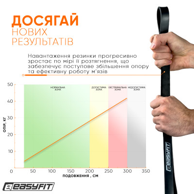 Гумова петля EasyFit ORIGIN 6–31 кг чорна