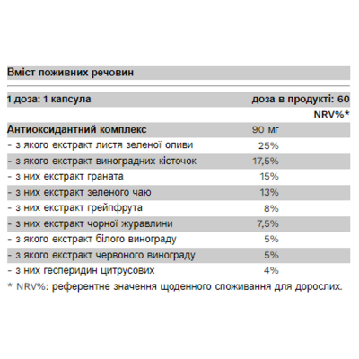 Комплекс антиоксидантів, Super Green - 60 caps