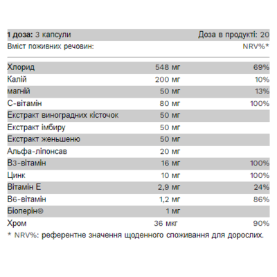 Комплекс від похмілля, One Hangover - 60 caps