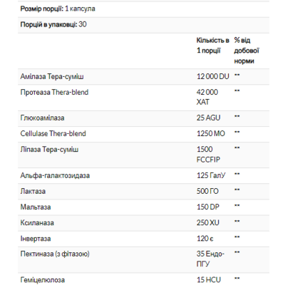 Травні ферменти, Digest - 30 caps