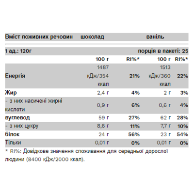 Гейнер, Big Mass Gainer - 3000g Chocolate