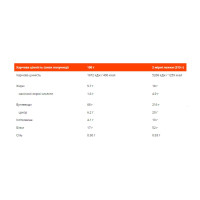 True Mass 1200 - 4730g Strawberry Milkshake