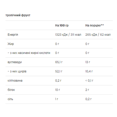 Ізотонічний напій, FitActive Isotonic Drink - 500g Tropical Fruit