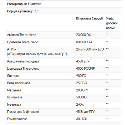 Ферменти для травлення, Enzymedica, Digest Gold з ATPro - 90 капсул