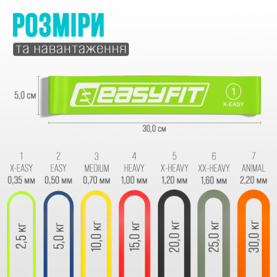 Резинки для фітнесу EasyFit BrightBand набір 7 шт