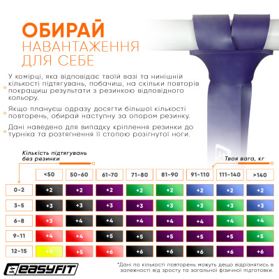 Гумова петля EasyFit ORIGIN 15–45 кг фіолетова